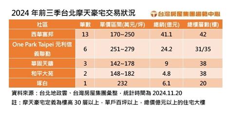 樓層 價差|買房常見最爛樓層2和4F價格一定低？專家曝6件事直。